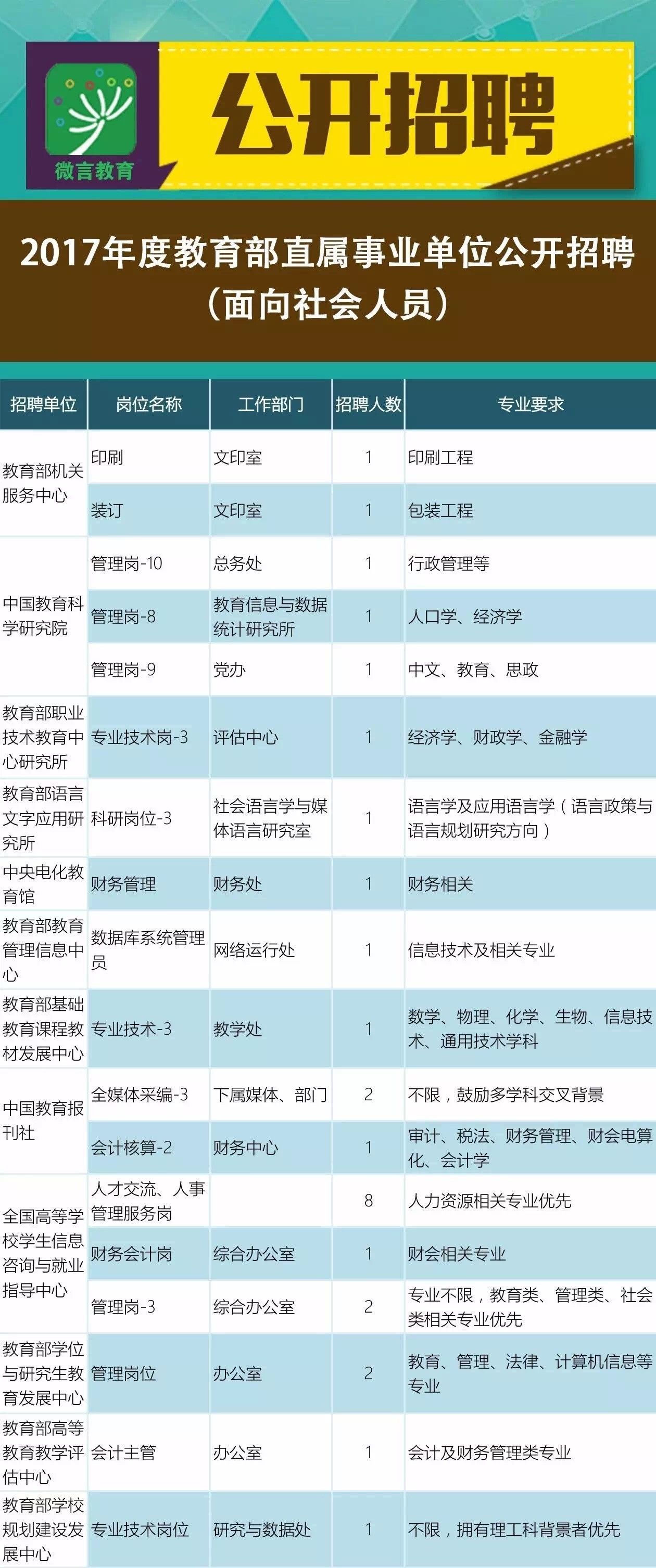 德清县文化广电体育和旅游局最新招聘信息全面解读