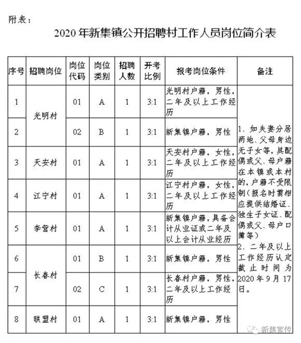 河西村最新招聘信息总览