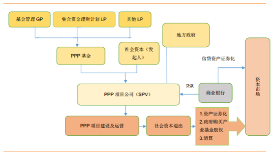 工程案例 第206页