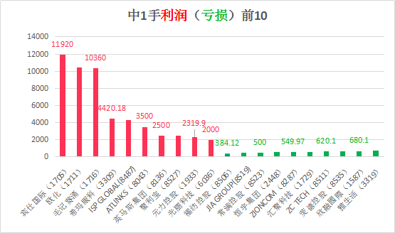 2024年香港今晚特马开什么,可靠解析评估_tool55.635