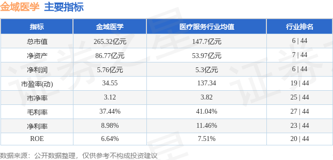 金域医学最新动态，引领医学检测新纪元突破发展。