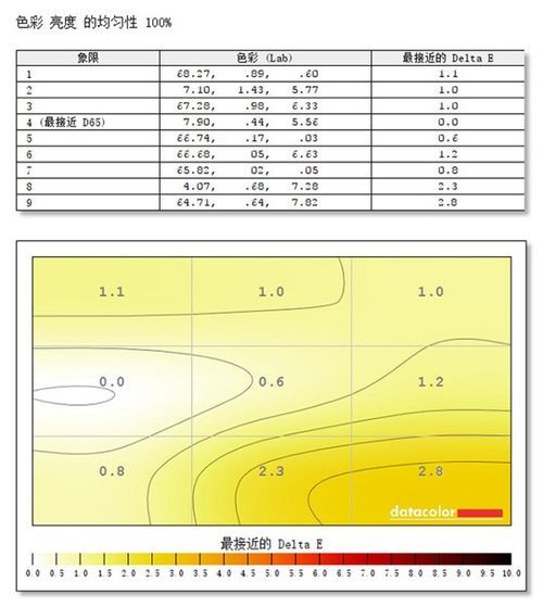 澳门三肖三码精准100%黄大仙,灵活操作方案设计_超级版32.605