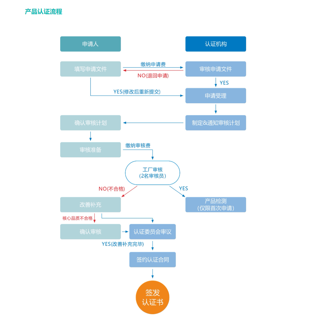 新澳王中王资料大全,标准化流程评估_领航版30.920