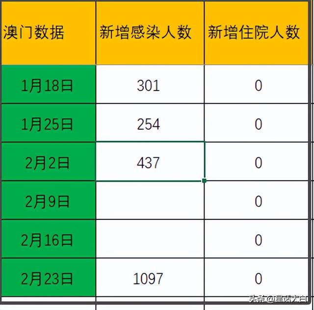 工程案例 第75页