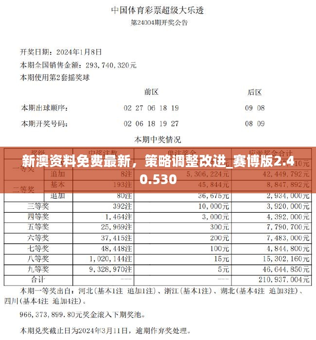 新澳资彩长期免费资料410期,高速响应策略_特别版94.492