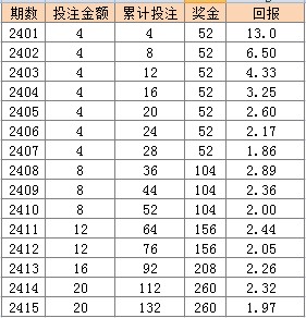 ご阴霾灬女孩ぃ