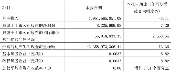 2024年澳门今晚开奖结果,全面数据应用实施_体验版13.823