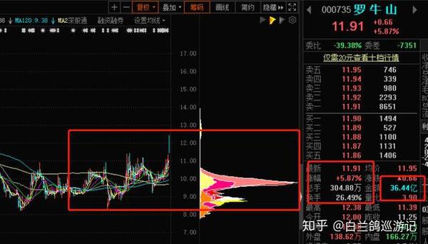 罗牛山股票最新消息全面解读与分析