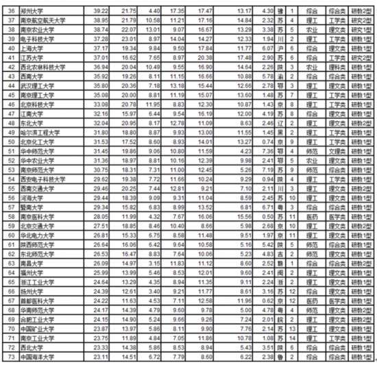 中国大学最新综合排名概览