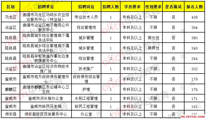 红河哈尼族彝族自治州市林业局招聘公告及相关内容深度解析