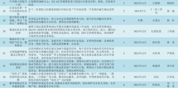 庙台社区居委会最新项目，重塑社区生活品质